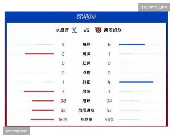 西汉姆联0-0战平水晶宫，平局结果直接送狼队降级